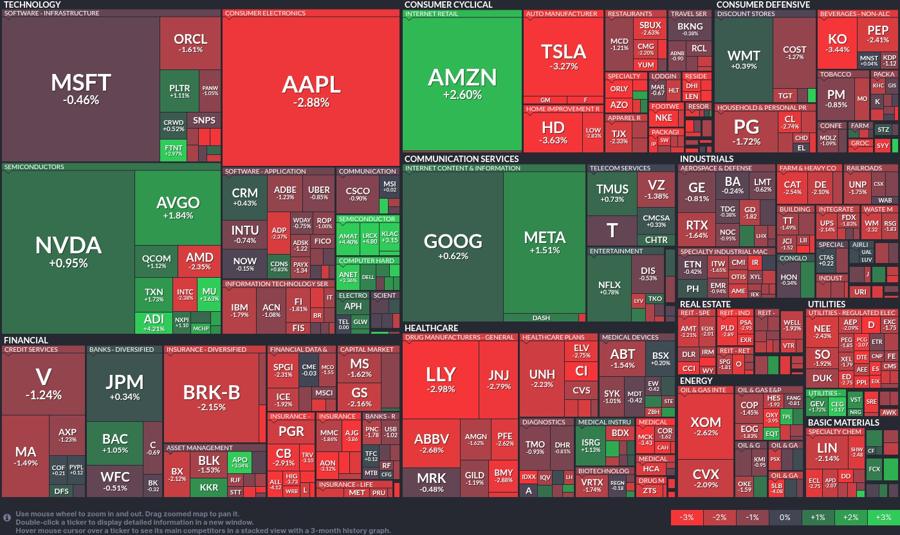 Stock heatmap by FinViz.com 2025_04_07T02_46_12
