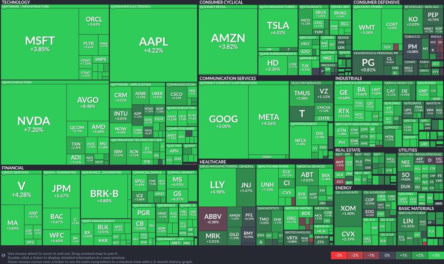 Stock heatmap by FinViz.com 2025_04_08T02_46_13