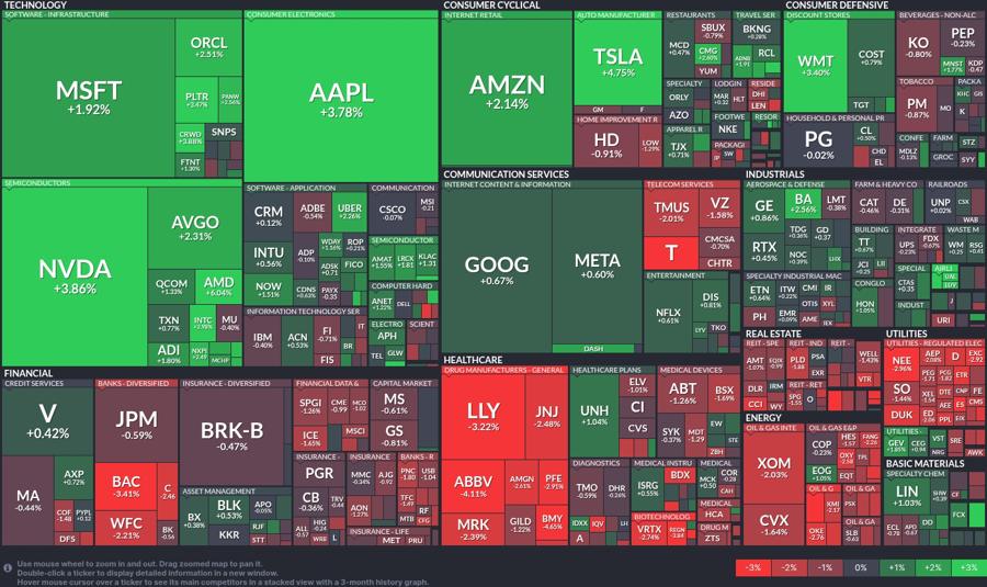 Stock heatmap by FinViz.com 2025_04_09T02_46_11