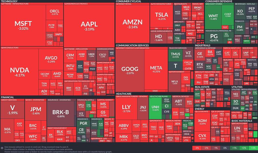 Stock heatmap by FinViz.com 2025_04_10T02_46_11