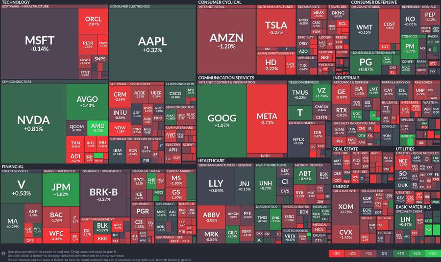 Stock heatmap by FinViz.com 2025_04_11T02_46_13