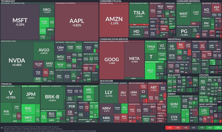 Stock heatmap by FinViz.com 2025_04_15T02_46_19