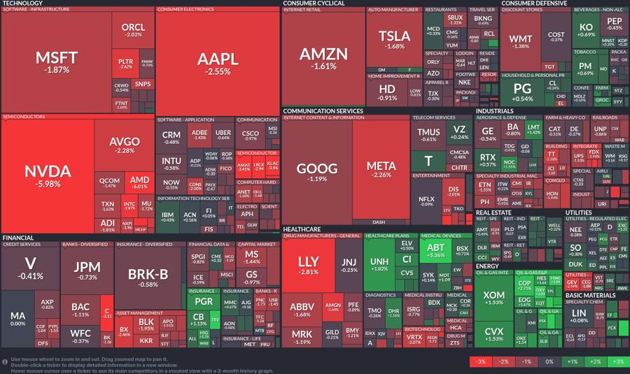 Stock heatmap by FinViz.com 2025_04_16T02_46_07
