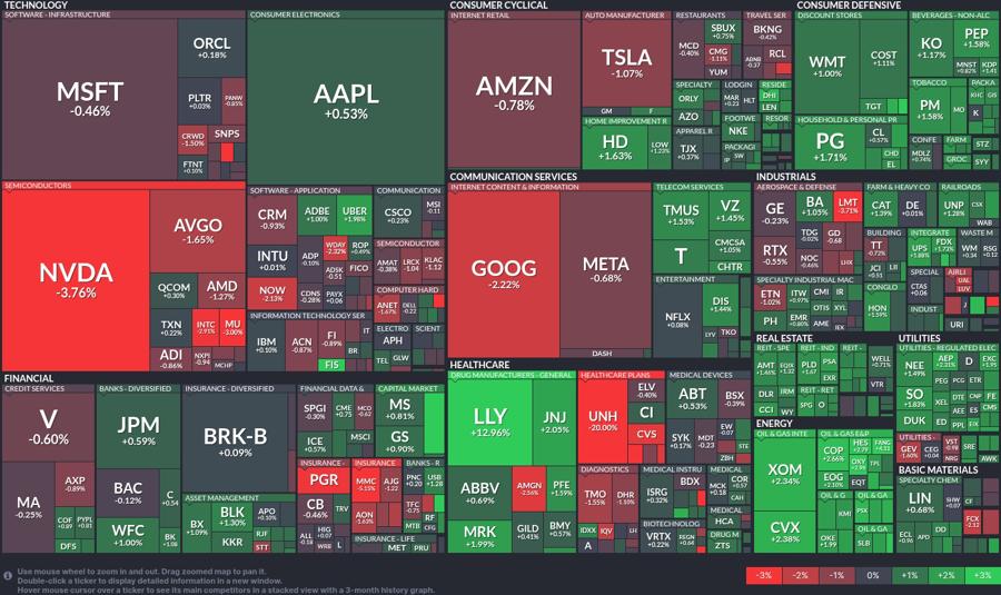 Stock heatmap by FinViz.com 2025_04_17T02_46_27