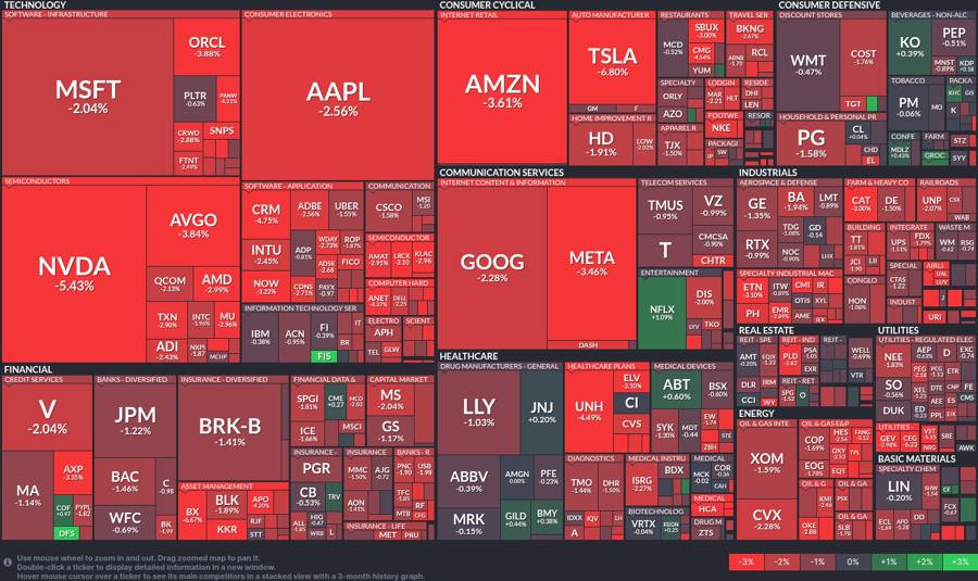 Stock heatmap by FinViz.com 2025_04_21T02_46_10