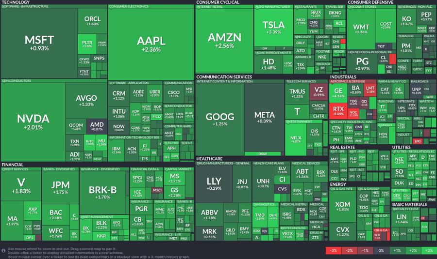 Stock heatmap by FinViz.com 2025_04_22T02_46_11