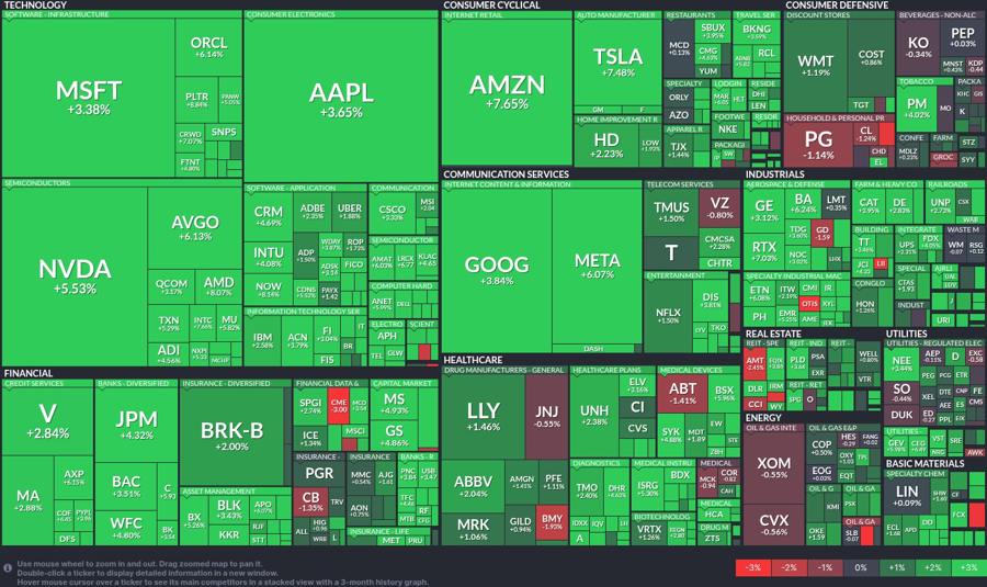Stock heatmap by FinViz.com 2025_04_23T02_46_12