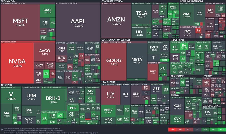 Stock heatmap by FinViz.com 2025_04_28T02_46_07