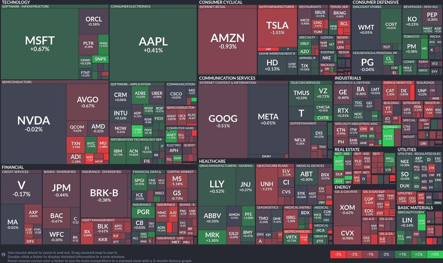 Stock heatmap by FinViz.com 2025_04_29T02_46_08
