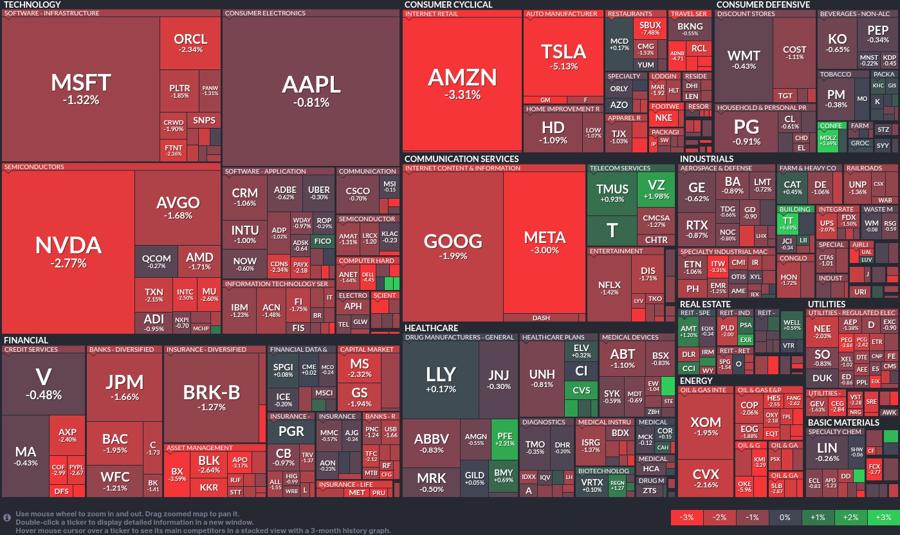 Stock heatmap by FinViz.com 2025_04_30T02_46_05