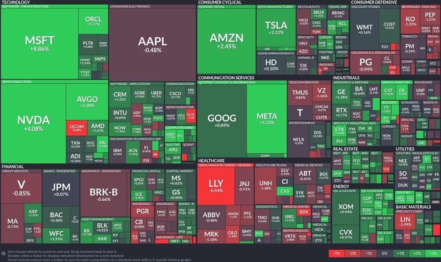Stock heatmap by FinViz.com 2025_05_01T02_46_05
