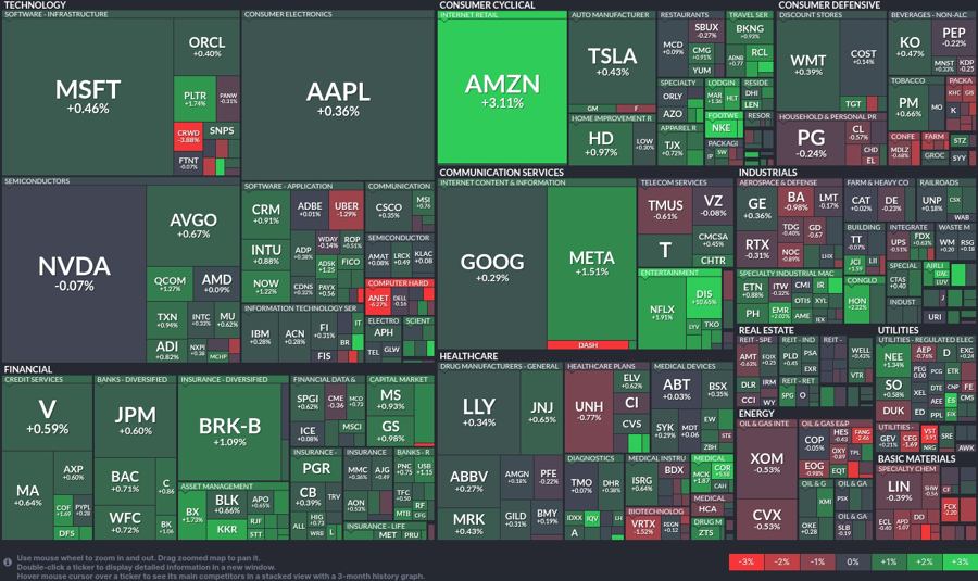 Stock heatmap by FinViz.com 2025_05_07T02_46_10