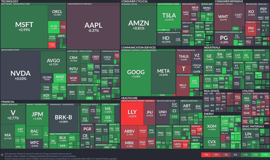 Stock heatmap by FinViz.com 2025_05_08T02_46_11