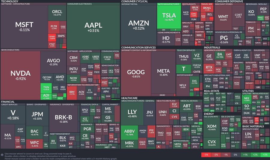 Stock heatmap by FinViz.com 2025_05_09T02_46_12