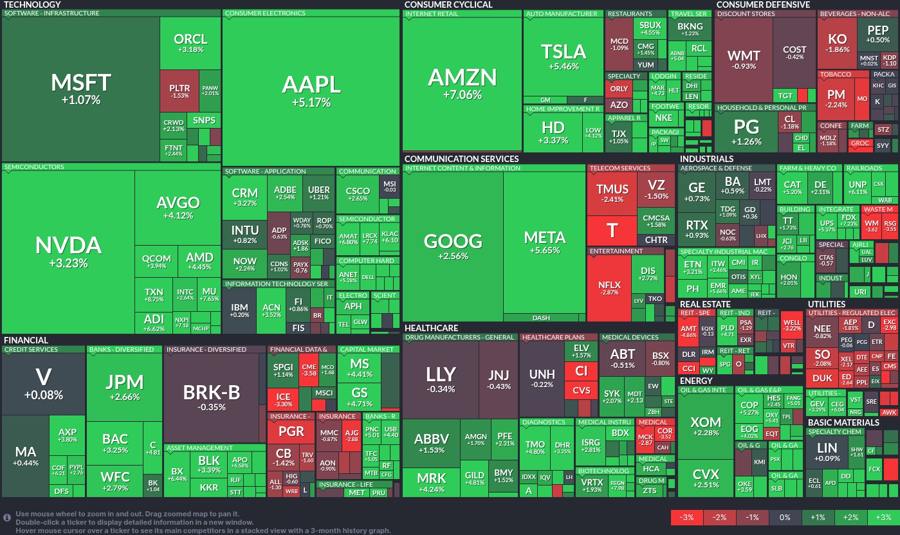 Stock heatmap by FinViz.com 2025_05_12T02_46_14