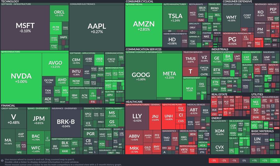 Stock heatmap by FinViz.com 2025_05_13T02_46_15