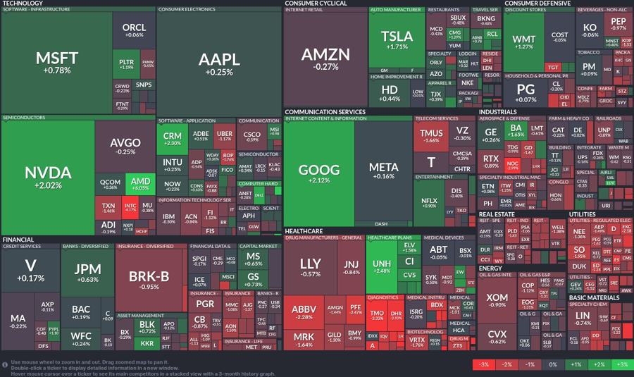 Stock heatmap by FinViz.com 2025_05_14T02_46_01