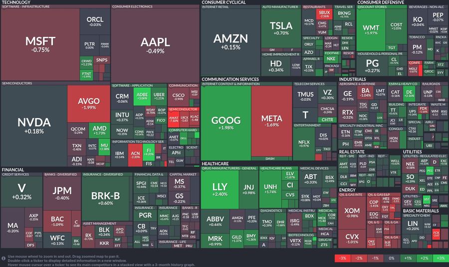 Stock heatmap by FinViz.com 2025_05_16T02_46_14
