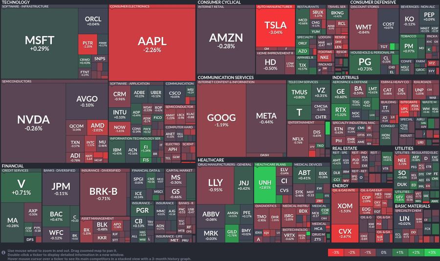 Stock heatmap by FinViz.com 2025_05_19T02_46_02