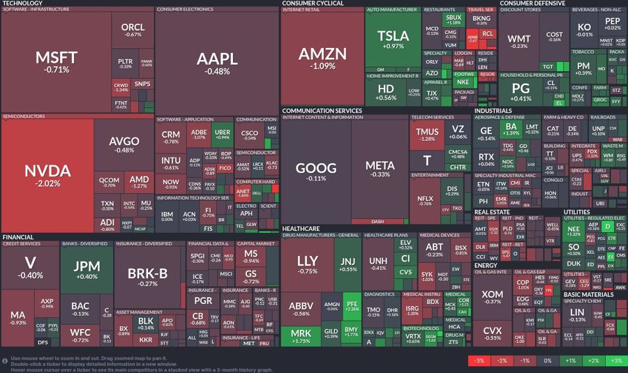 Stock heatmap by FinViz.com 2025_05_20T02_46_03