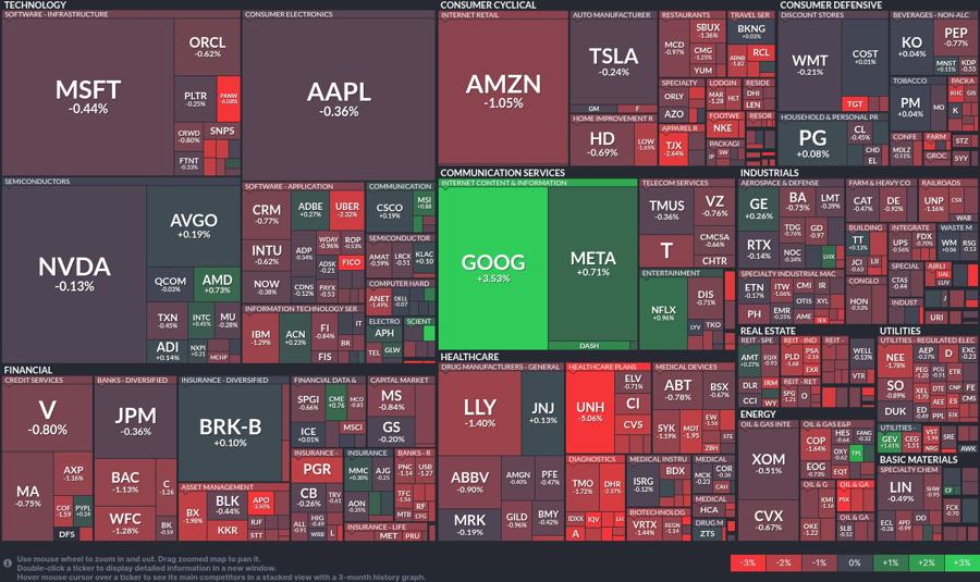 Stock heatmap by FinViz.com 2025_05_21T02_46_03