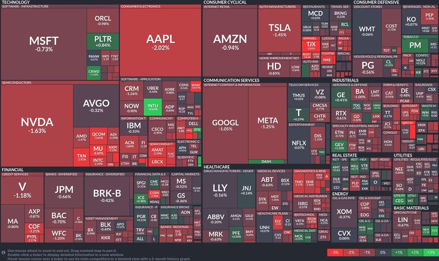 Stock heatmap by FinViz.com 2025_05_23T02_46_05