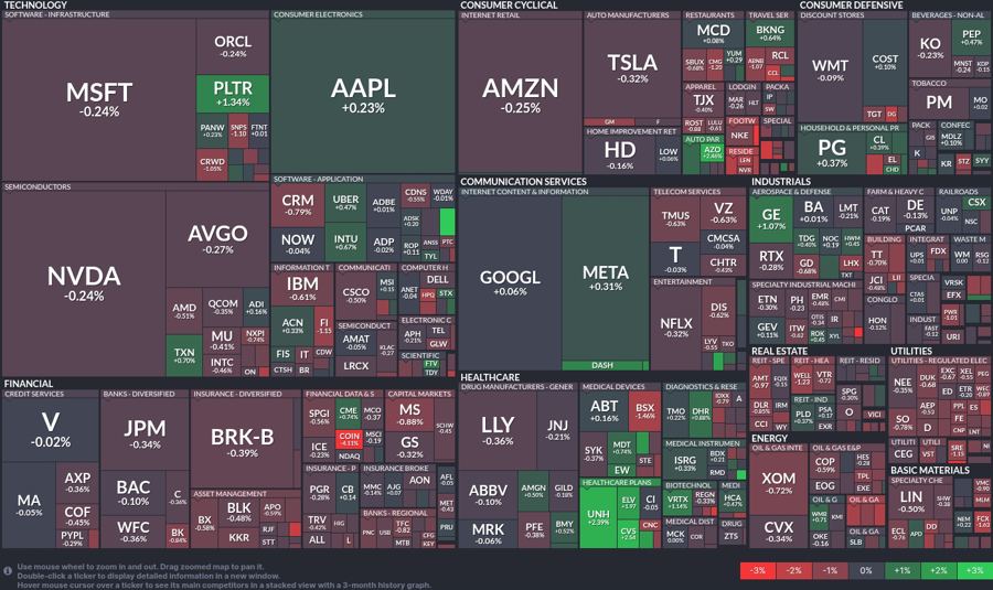 Stock heatmap by FinViz.com 2025_05_28T02_46_06