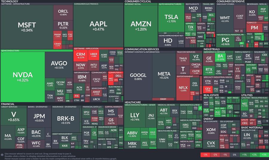 Stock heatmap by FinViz.com 2025_05_29T02_46_12