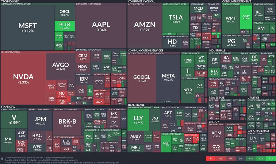 Stock heatmap by FinViz.com 2025_05_30T02_46_12