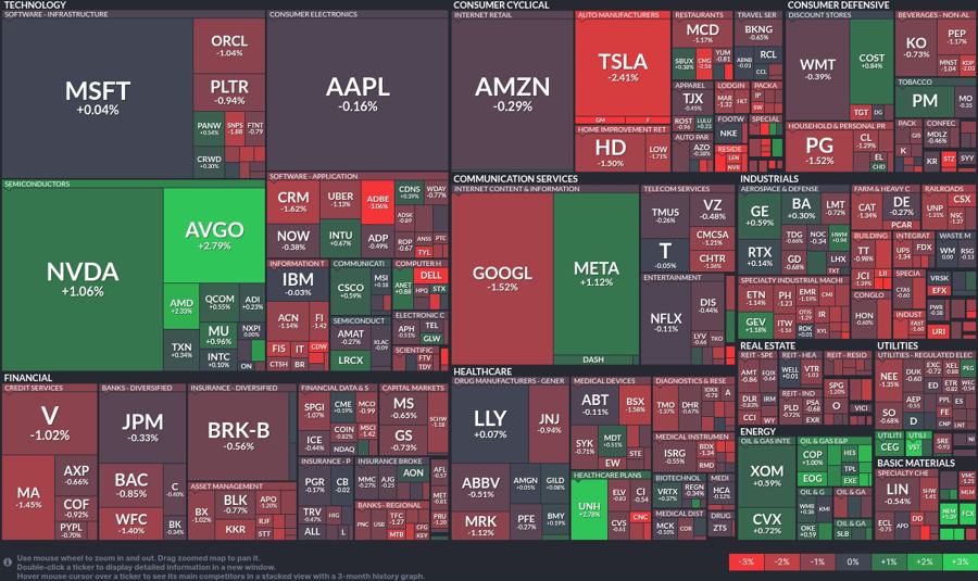 Stock heatmap by FinViz.com 2025_06_02T02_46_15