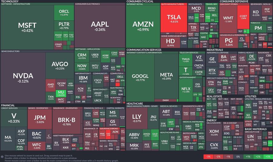 Stock heatmap by FinViz.com 2025_06_05T02_46_10
