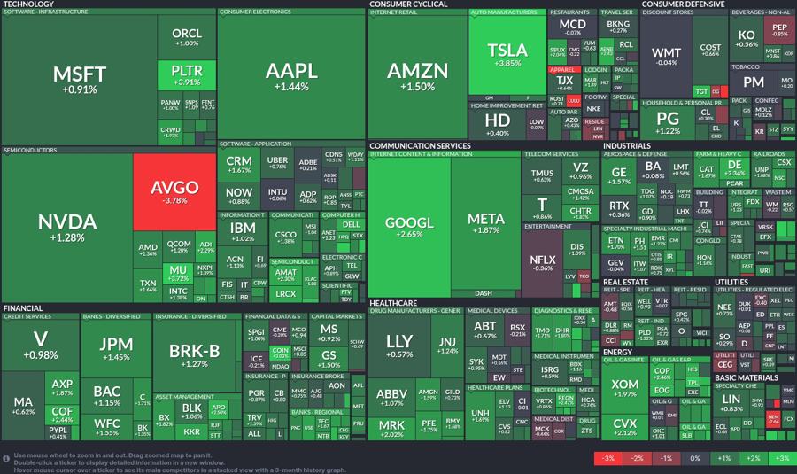 Stock heatmap by FinViz.com 2025_06_06T02_46_10
