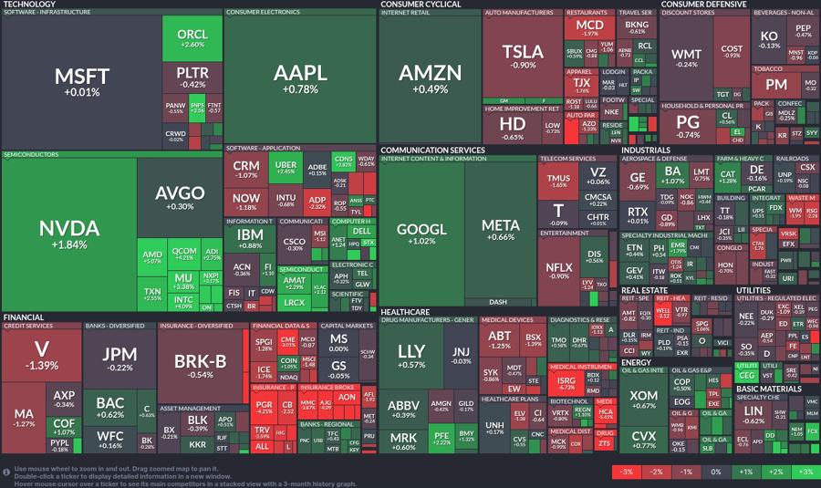 Stock heatmap by FinViz.com 2025_06_09T02_46_13