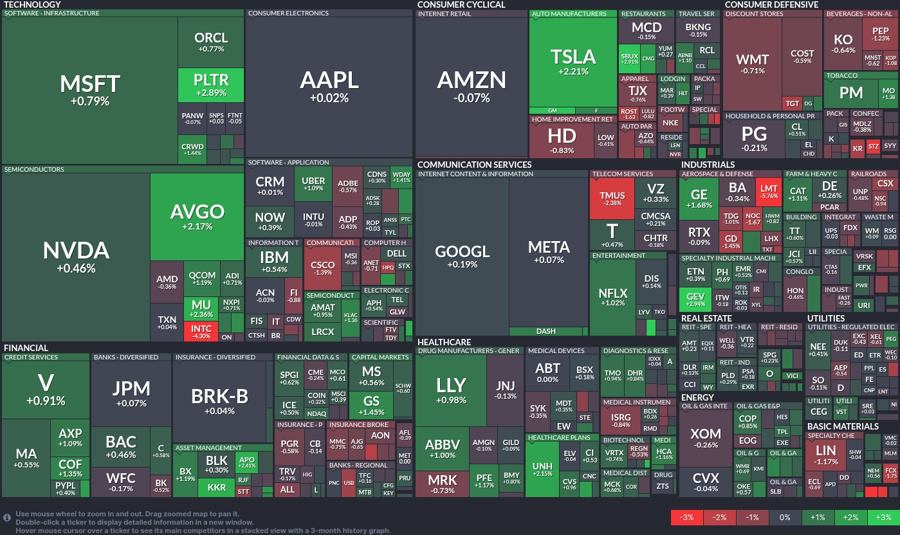 Stock heatmap by FinViz.com 2025_06_11T02_46_15