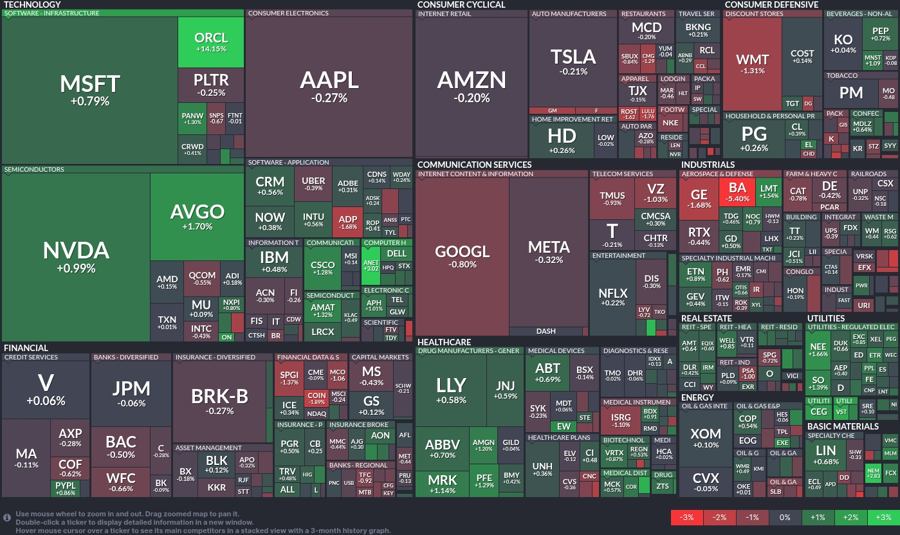 Stock heatmap by FinViz.com 2025_06_12T02_46_16