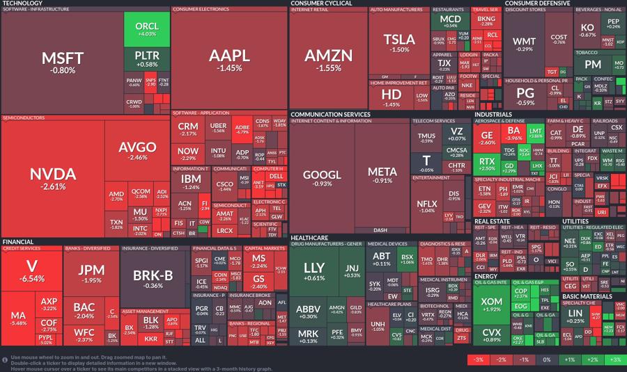 Stock heatmap by FinViz.com 2025_06_13T02_46_01