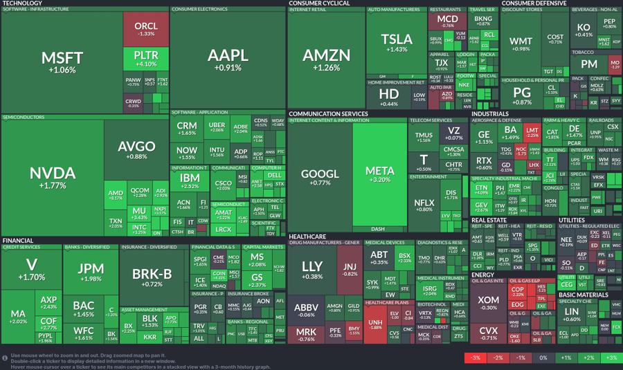 Stock heatmap by FinViz.com 2025_06_16T02_46_04