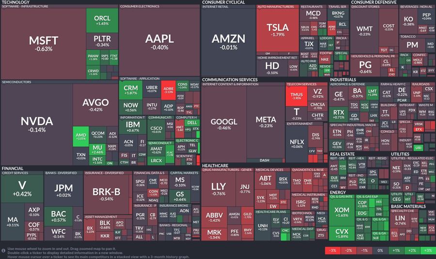 Stock heatmap by FinViz.com 2025_06_17T02_46_05