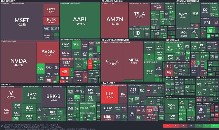 Stock heatmap by FinViz.com 2025_06_20T02_46_04