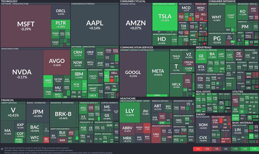 Stock heatmap by FinViz.com 2025_06_23T02_46_06