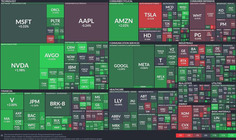 Stock heatmap by FinViz.com 2025_06_24T02_46_06