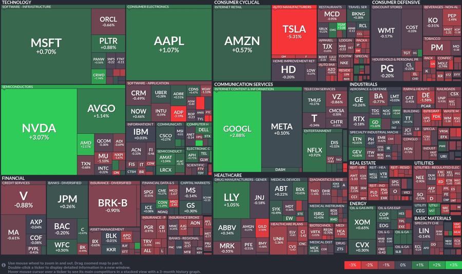 Stock heatmap by FinViz.com 2025_06_25T02_46_07