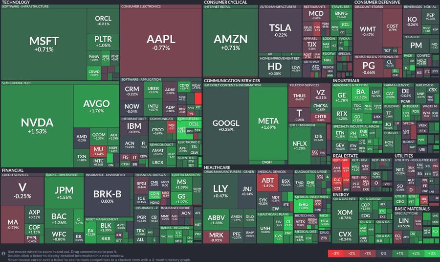 Stock heatmap by FinViz.com 2025_06_26T02_46_09
