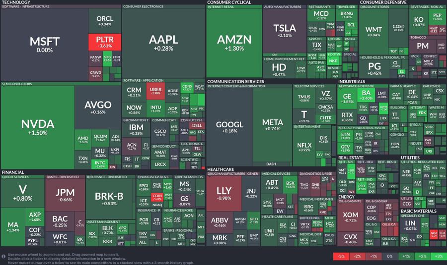 Stock heatmap by FinViz.com 2025_06_27T02_46_09