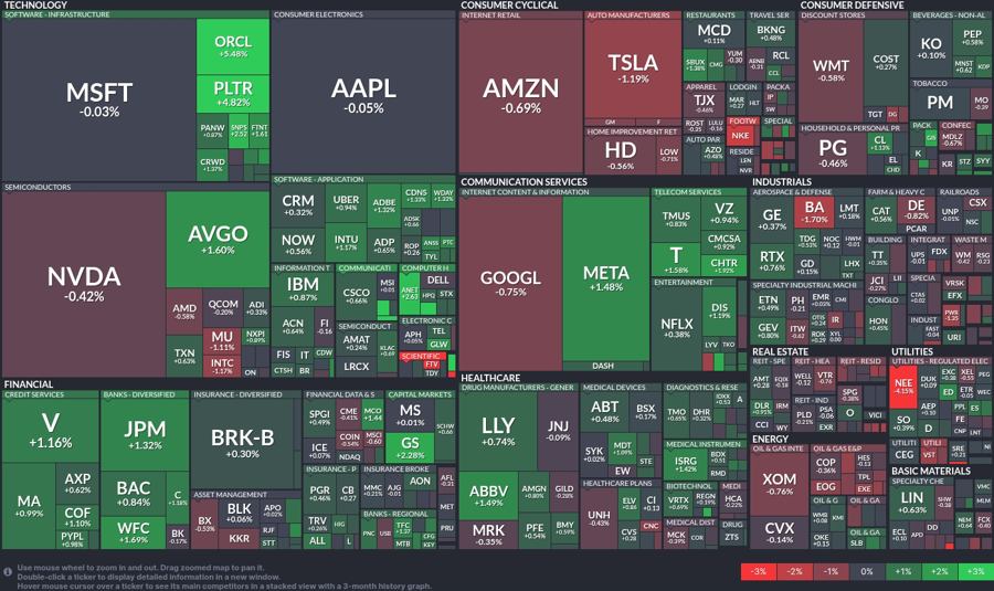 Stock heatmap by FinViz.com 2025_06_30T02_46_11
