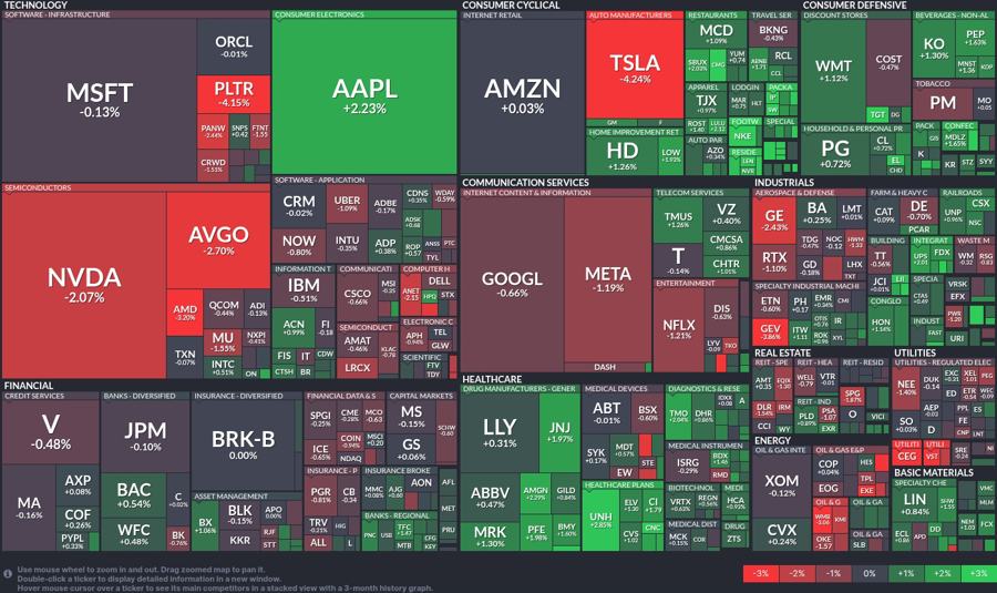 Stock heatmap by FinViz.com 2025_07_01T02_46_12
