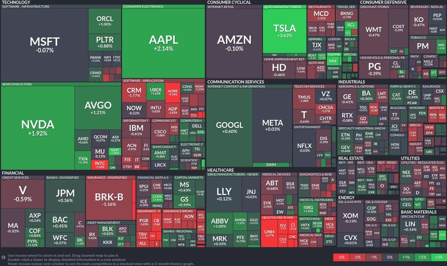 Stock heatmap by FinViz.com 2025_07_02T02_46_13