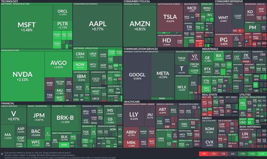 Stock heatmap by FinViz.com 2025_07_03T02_46_14