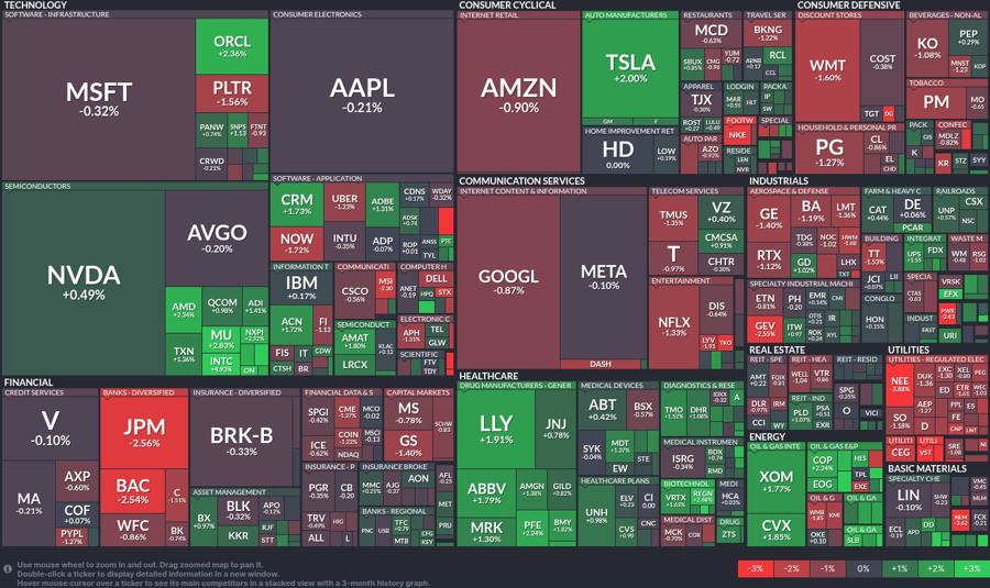 Stock heatmap by FinViz.com 2025_07_08T02_46_05