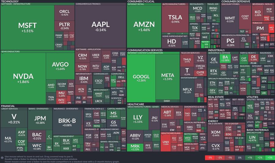 Stock heatmap by FinViz.com 2025_07_09T02_46_05